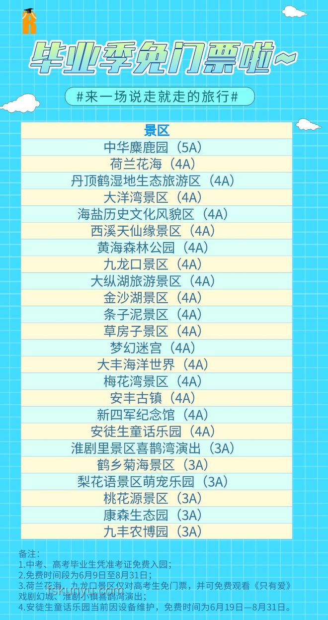 全国多个景区中高考生福利对比分析